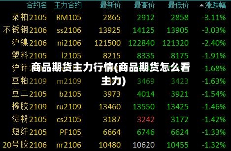 商品期货主力行情(商品期货怎么看主力)