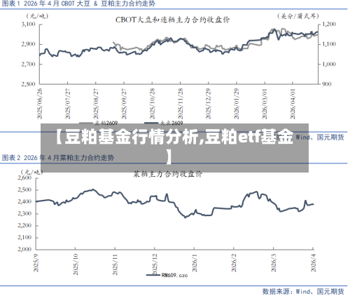【豆粕基金行情分析,豆粕etf基金】