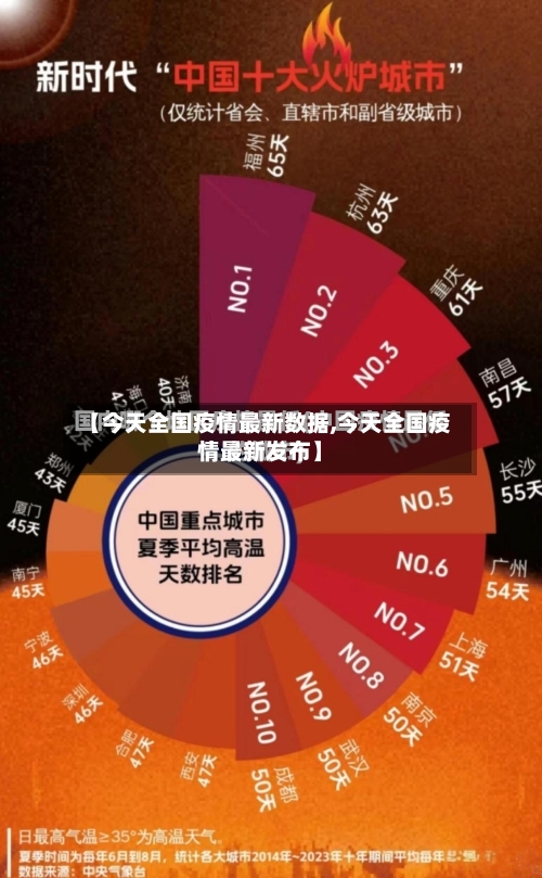 【今天全国疫情最新数据,今天全国疫情最新发布】