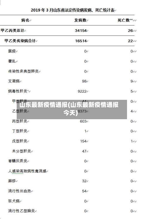 山东最新疫情通报(山东最新疫情通报今天)