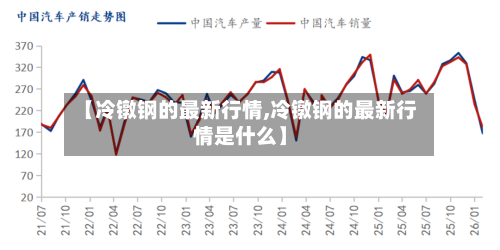 【冷镦钢的最新行情,冷镦钢的最新行情是什么】