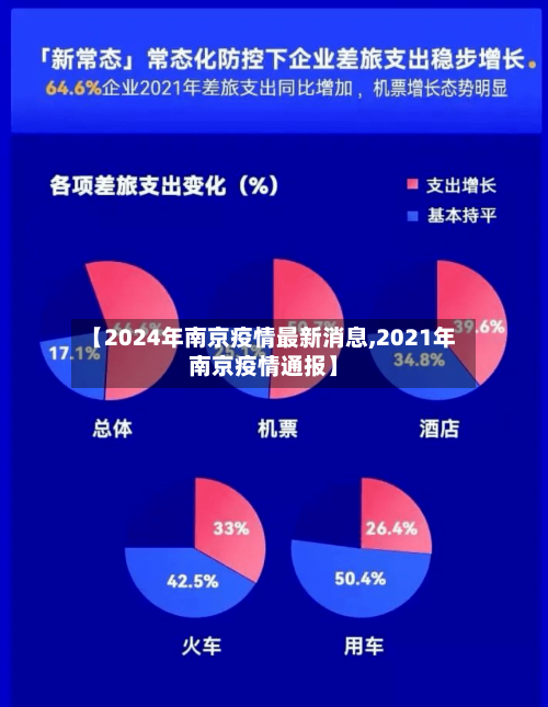 【2024年南京疫情最新消息,2021年南京疫情通报】