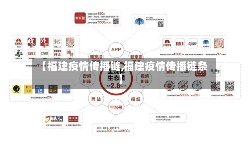 【福建疫情传播链,福建疫情传播链条】