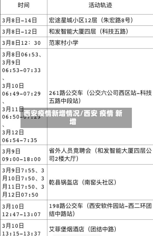 西安疫情新增情况/西安 疫情 新增