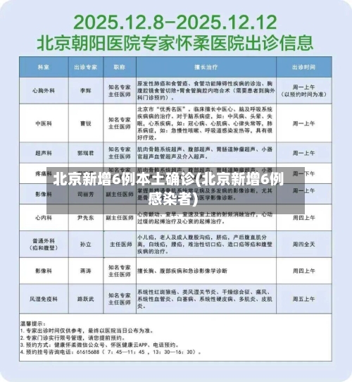 北京新增6例本土确诊(北京新增6例感染者)