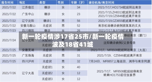 新一轮疫情涉17省25市/新一轮疫情波及18省41城