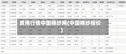 费用行情中国棉纱网(中国棉纱报价)
