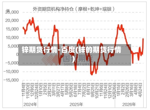 锌期货行情-百度(锌的期货行情)