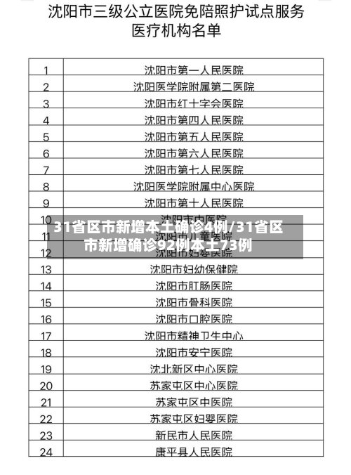 31省区市新增本土确诊4例/31省区市新增确诊92例本土73例