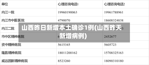 山西昨日新增本土确诊1例(山西昨天新增病例)