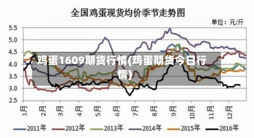 鸡蛋1609期货行情(鸡蛋期货今日行情)