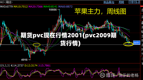 期货pvc现在行情2001(pvc2009期货行情)