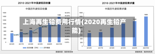 上海再生铅费用行情(2020再生铅产能)