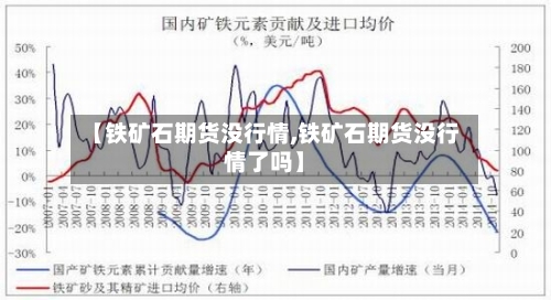 【铁矿石期货没行情,铁矿石期货没行情了吗】