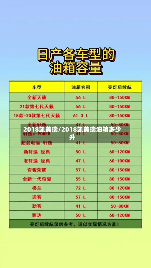 2018凯美瑞/2018凯美瑞油箱多少升