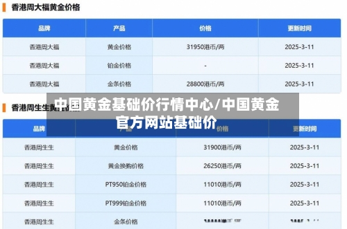 中国黄金基础价行情中心/中国黄金官方网站基础价