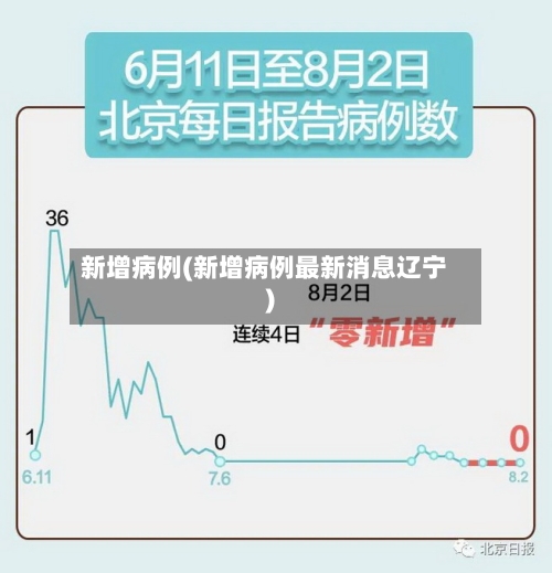 新增病例(新增病例最新消息辽宁)