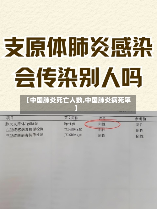 【中国肺炎死亡人数,中国肺炎病死率】