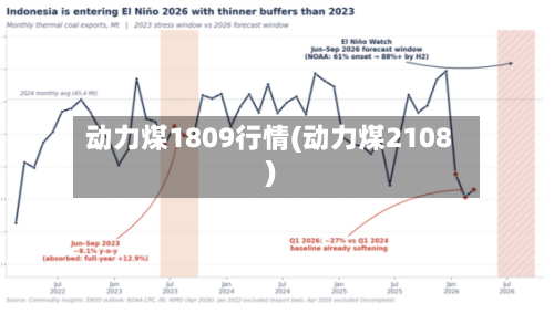 动力煤1809行情(动力煤2108)