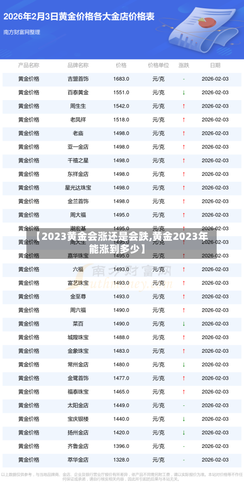【2023黄金会涨还是会跌,黄金2023年能涨到多少】