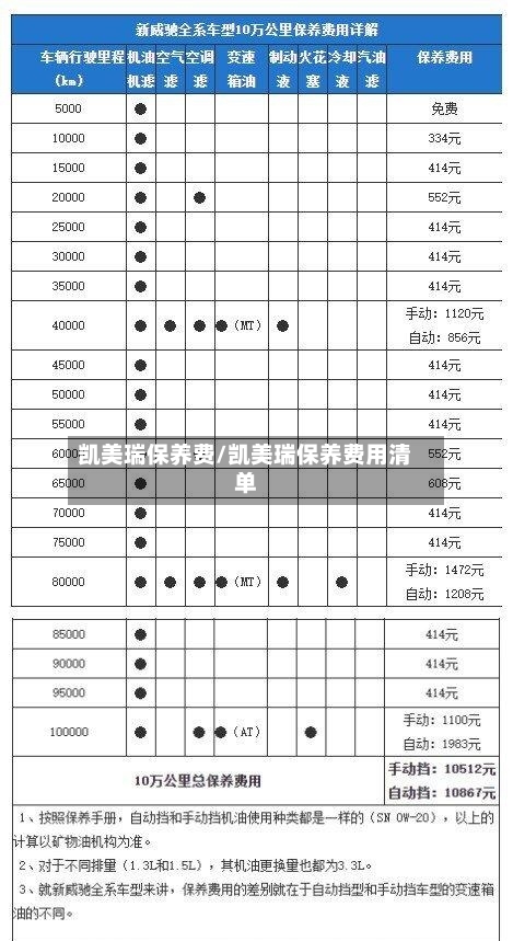 凯美瑞保养费/凯美瑞保养费用清单