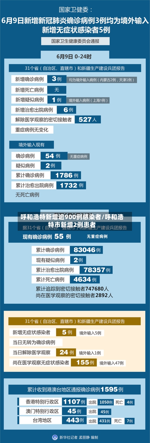 呼和浩特新增逾900例感染者/呼和浩特市新增2例患者