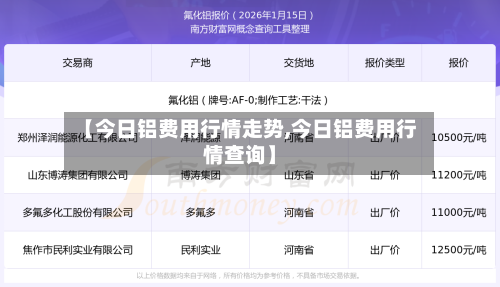【今日铝费用行情走势,今日铝费用行情查询】