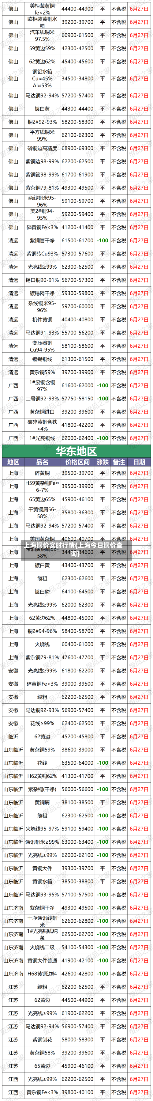 上海铜价实时行情(上海今日铜价查询)