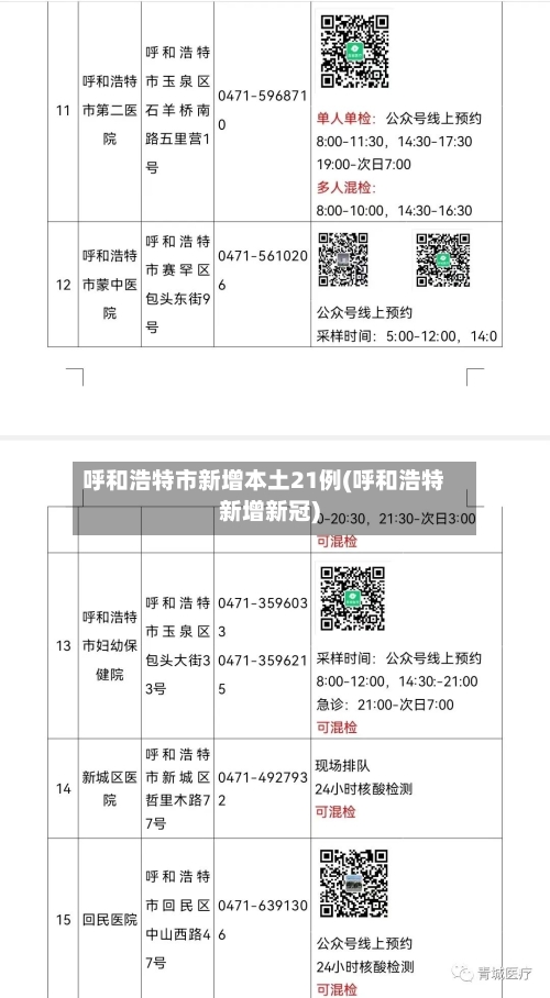 呼和浩特市新增本土21例(呼和浩特新增新冠)