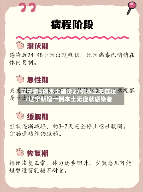 辽宁增5例本土确诊27例本土无症状/辽宁新增一例本土无症状感染者