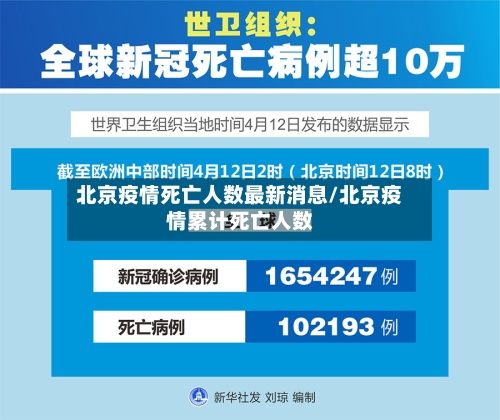 北京疫情死亡人数最新消息/北京疫情累计死亡人数