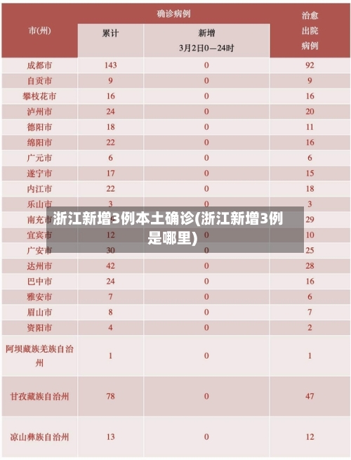 浙江新增3例本土确诊(浙江新增3例是哪里)