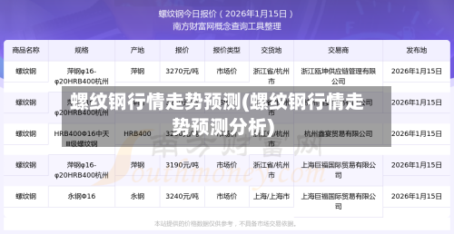 螺纹钢行情走势预测(螺纹钢行情走势预测分析)