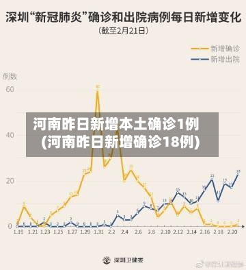河南昨日新增本土确诊1例(河南昨日新增确诊18例)
