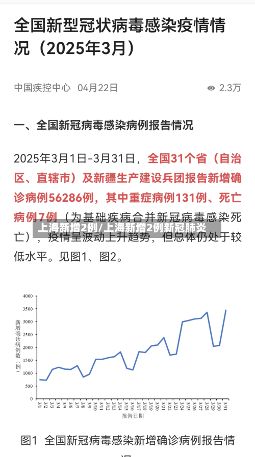 上海新增2例/上海新增2例新冠肺炎