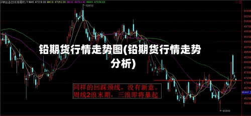 铅期货行情走势图(铅期货行情走势分析)