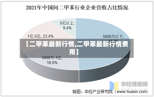 【二甲苯最新行情,二甲苯最新行情费用】