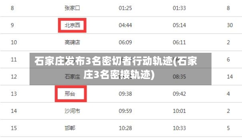 石家庄发布3名密切者行动轨迹(石家庄3名密接轨迹)