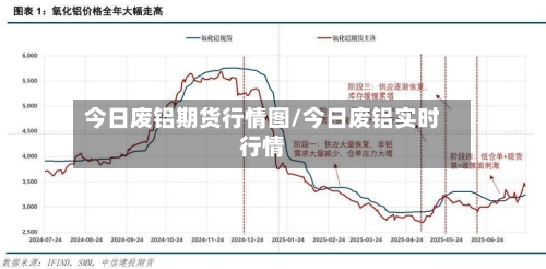 今日废铝期货行情图/今日废铝实时行情