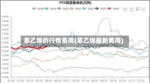 苯乙烯的行情费用(苯乙烯最新费用)