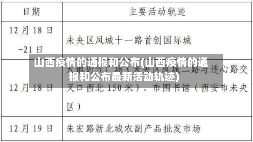 山西疫情的通报和公布(山西疫情的通报和公布最新活动轨迹)