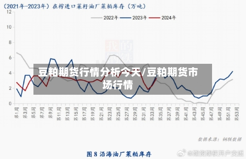 豆粕期货行情分析今天/豆粕期货市场行情