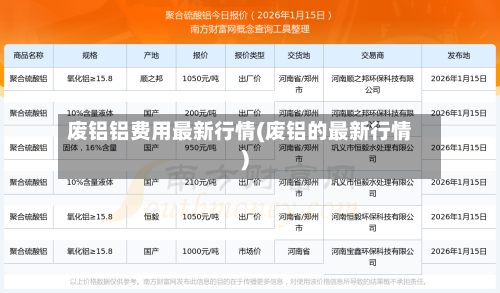 废铝铝费用最新行情(废铝的最新行情)