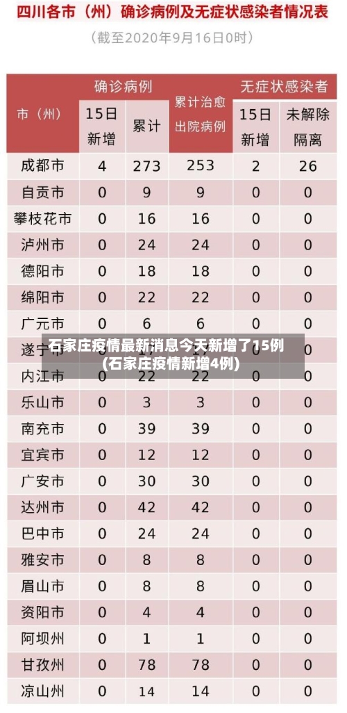 石家庄疫情最新消息今天新增了15例(石家庄疫情新增4例)
