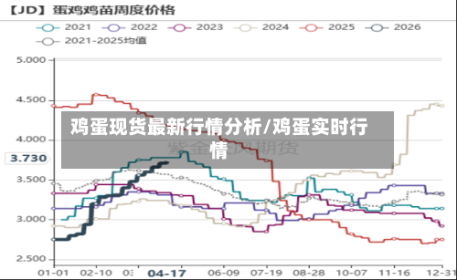 鸡蛋现货最新行情分析/鸡蛋实时行情