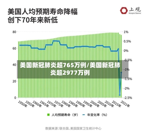 美国新冠肺炎超765万例/美国新冠肺炎超2977万例