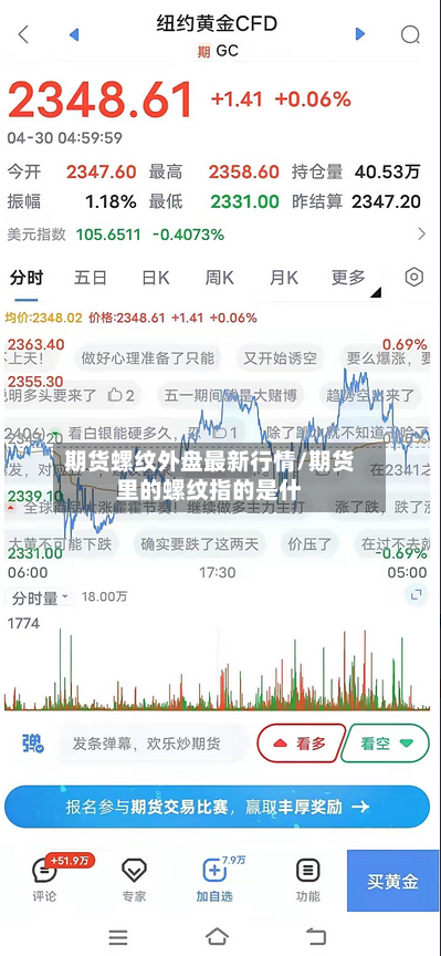 期货螺纹外盘最新行情/期货里的螺纹指的是什