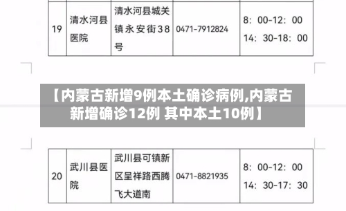 【内蒙古新增9例本土确诊病例,内蒙古新增确诊12例 其中本土10例】