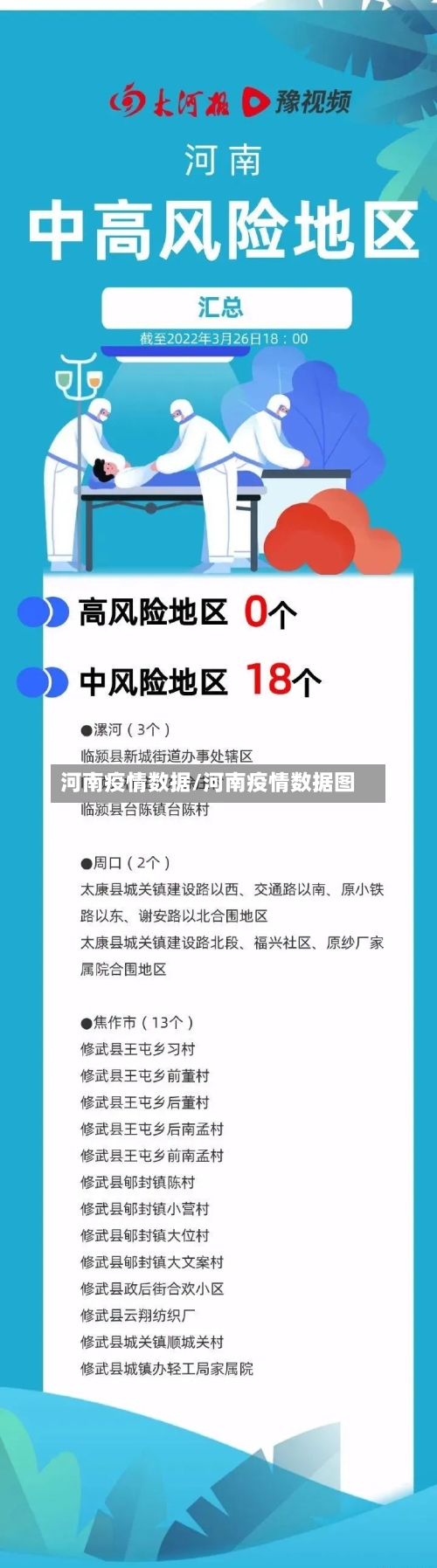 河南疫情数据/河南疫情数据图