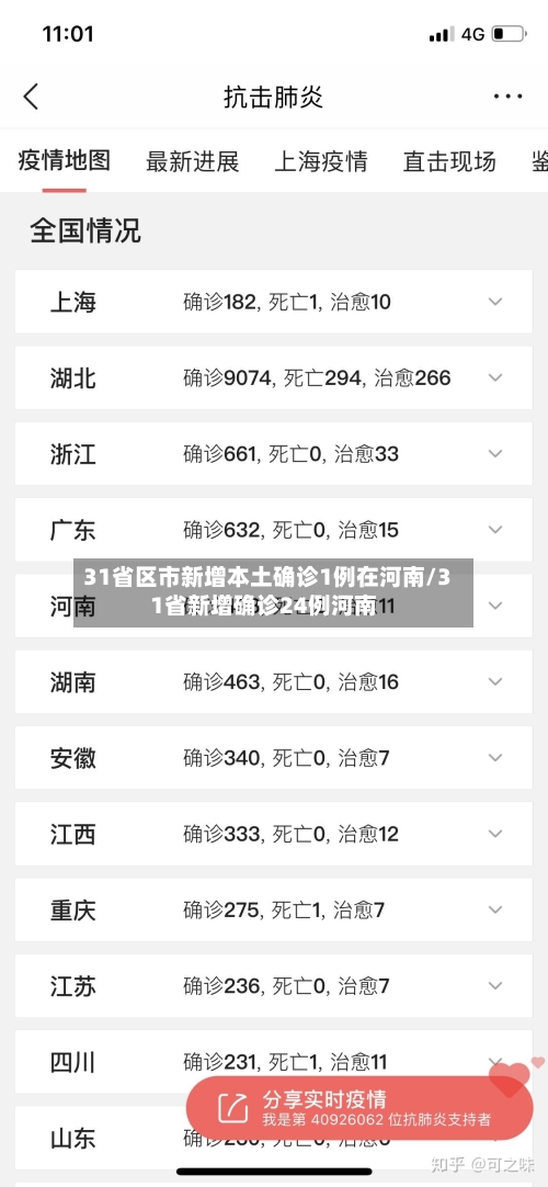31省区市新增本土确诊1例在河南/31省新增确诊24例河南